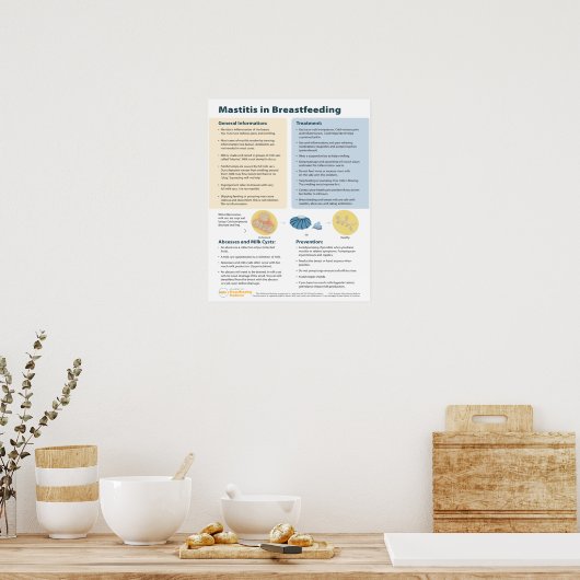 Mastitis in Borstvoeding Poster (Engels) (Keuken)