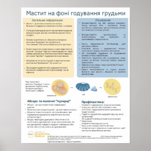 Mastitis in Borstvoeding Poster (Oekraïens)