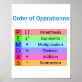 Math For High School Classroom Poster (Devant)