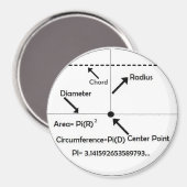 Mathamagnet Magneet (Voorkant / Achterkant)