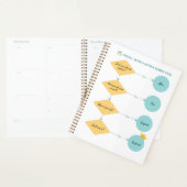 Matrice de petites victoires (SWM v1.0) - Organigr (Devant avec enveloppe)