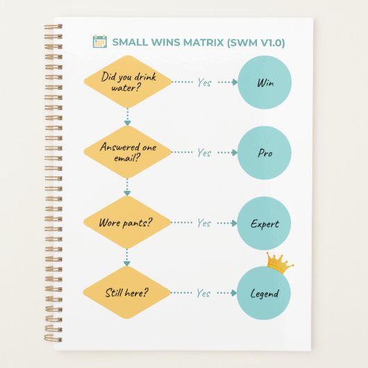 Matrice de petites victoires (SWM v1.0) - Organigr (Devant)