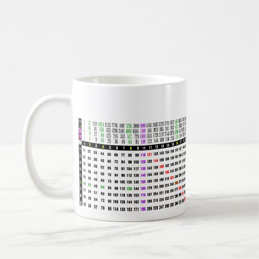 matrix van 12x12 koffiemok (Links)