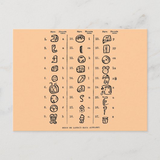 Mayan Alphabet Briefkaart (Voorkant)