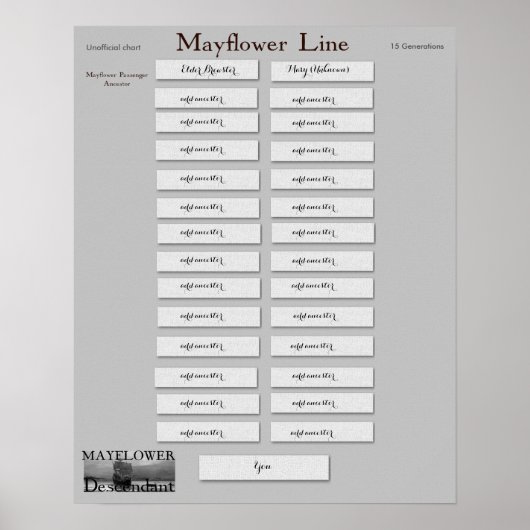 Mayflower Line - Elder William Brewster Poster (Voorkant)