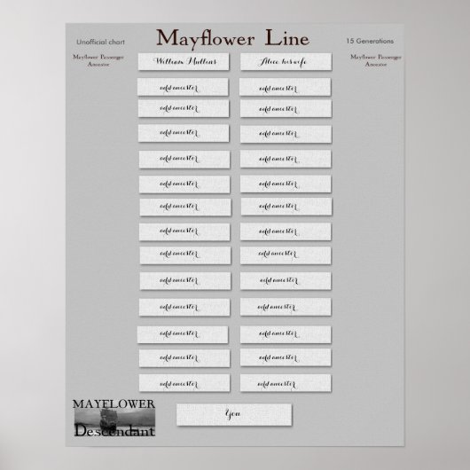Mayflower Line - William Mullins en echtgenote Ali Poster (Voorkant)