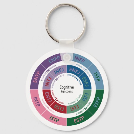 MBTI-persoonlijkheid: cognitieve functietabel Sleutelhanger (Voorkant)