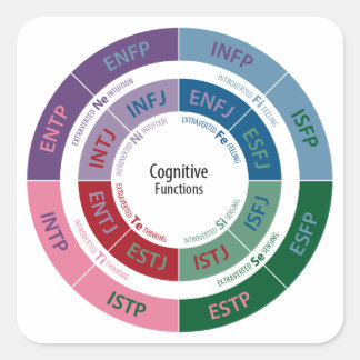 MBTI-persoonlijkheid: cognitieve functietabel Vierkante Sticker
