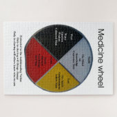 Médecine Mots Roue Puzzle (Horizontal)