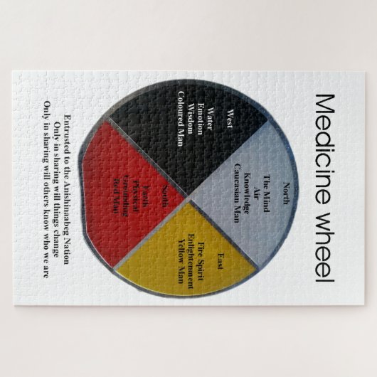 Médecine Mots Roue Puzzle (Horizontal)