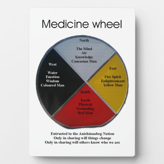 Médecine Roue Mots Tablette 5x7 Plaque avec Easel (Devant)