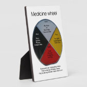 Médecine Roue Mots Tablette 5x7 Plaque avec Easel (Côté)
