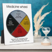 Médecine Roue Mots Tablette 8x10 Plaque avec Easel (Côté)