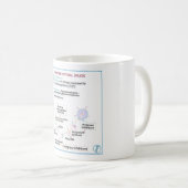 Médicaments antirétroviraux DITKI Mug (Devant droit)