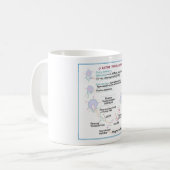 Médicaments antirétroviraux DITKI Mug (Devant gauche)