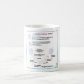 Médicaments antirétroviraux DITKI Mug (Centre)