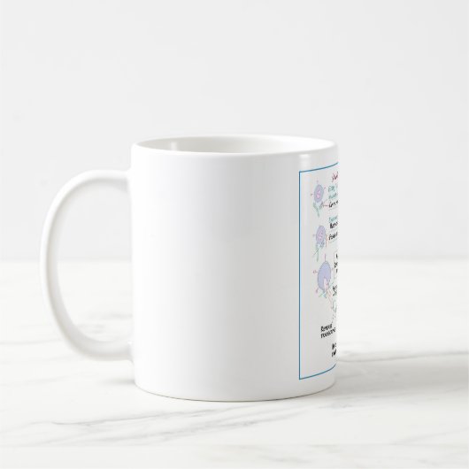Médicaments antirétroviraux DITKI Mug (Gauche)