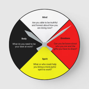 Medicijn Wiel met woorden - Acrylwandklok Ronde Klok
