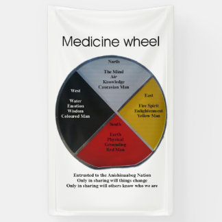 Medicine Wheel Words 152 x 91 cm binnenste banner