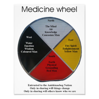Medicine Wheel Words 27x35cm Fotouitbreiding Foto Afdruk
