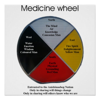 Medicine Wheel Words 50 x 50 cm Glanzend Poster Perfect Poster