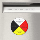 Medicine Wheel words Magnet Magneet (Insitu (Vaatwasser))