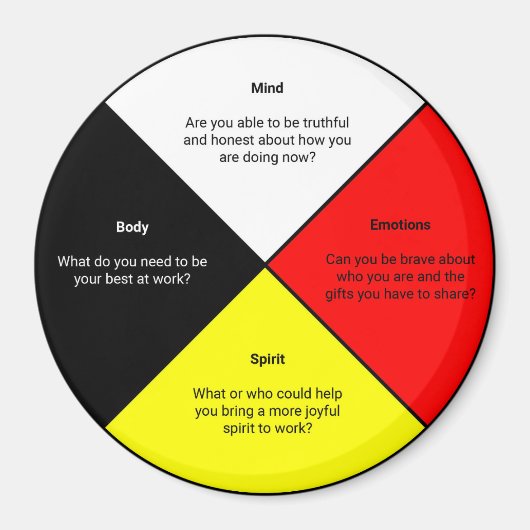 Medicine Wheel words Magnet Magneet (Voorkant)