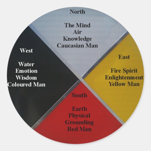 Medicine Wheel Words Round Sticker (Voorkant)