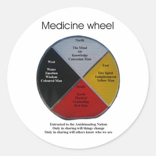 Medicine Wheel Words Round Sticker (Voorkant)