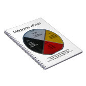 Medicine Wheel Words Spiral Photo Notitieboek (Rechterzijde)