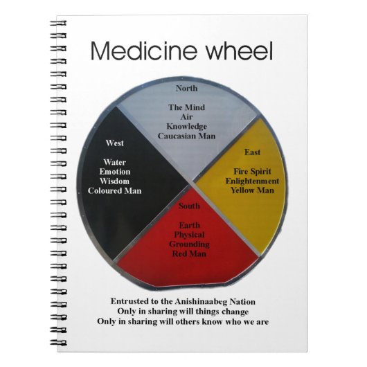 Medicine Wheel Words Spiral Photo Notitieboek (Voorkant)