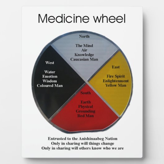 Medicine Wheel Words Tabletop 8x10 Plaque w/Easel Fotoplaat (Voorkant)