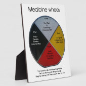 Medicine Wheel Words Tabletop 8x10 Plaque w/Easel Fotoplaat (Zijkant)