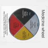 Medicineshiel — Grote vlinderbloemlek Fleece Deken (Voorkant (Horizontaal))