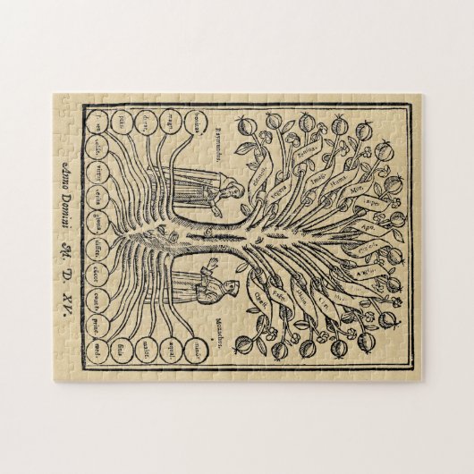 Medieval Boom van de Wetenschappen Legpuzzel (Horizontaal)