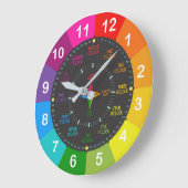 Meer weten over tijd? grote klok (Hoek)