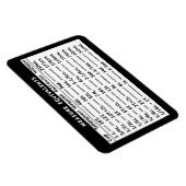 Meet equivalent witte koelkast Magnet Magneet (Rechterzijde)