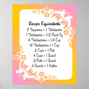 Meetequivalenten Keuken Bloemen Art Print