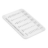 Meetomrekening | Modern Name Kitchen Chart Magneet (Rechterzijde)