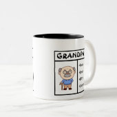 Meilleur grand-père jamais profil Mug (Devant droit)