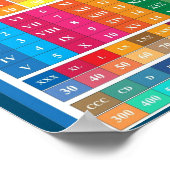 MEKIMI- Poster d'éducation numérique romaine pour  (Coin)