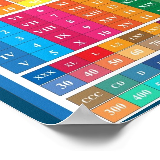 MEKIMI- Poster d'éducation numérique romaine pour (Coin)