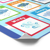 MEKIMI POSTER - Poster d'éducation météorologique (Coin)