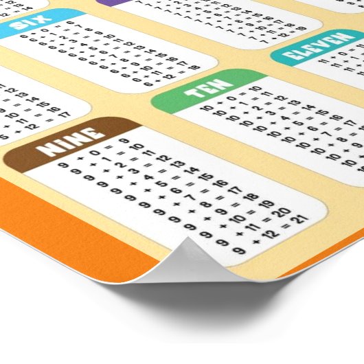 MEKIMI- Tables d'ajout Poster de l'éducation (Coin)