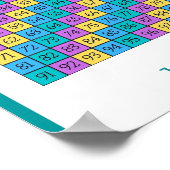 MEKIMI - Wiskunden voor nummerkaarten Poster (Hoek)