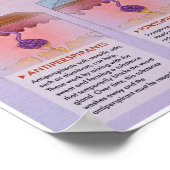 Melalogische hyperhidrose Medisch Poster (Hoek)