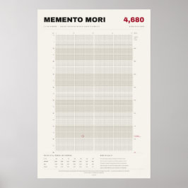 Memento Mori Levenskalender in Weken, Bot Poster