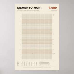 Memento Mori Levenskalender in Weken, Perkament Poster