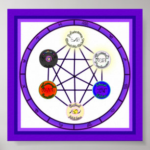 Mengsel van astrologische energie poster