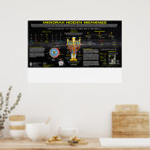 Menorah Hidden betekening Poster (Keuken)